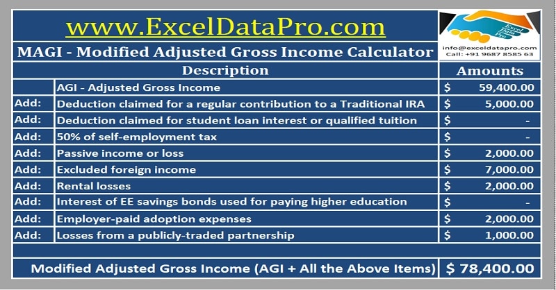 Download Modified Adjusted Gross Calculator Excel Template