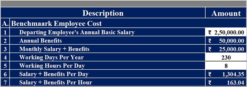 Download Employee Turnover Cost Calculator Excel Template ExcelDataPro