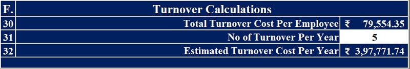 Download Employee Turnover Cost Calculator Excel Template ExcelDataPro