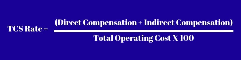 Download Total Compensation Spend Rate Calculator Excel Template