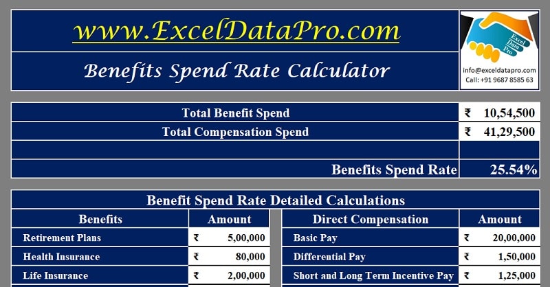 Download Benefits Spend Rate Calculator Excel Template ExcelDataPro