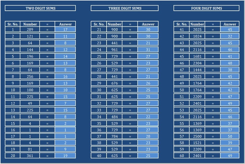 Download Square Root Practice Sheet Excel Template ExcelDataPro