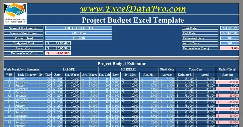 Download Project Budget Excel Template - Exceldatapro
