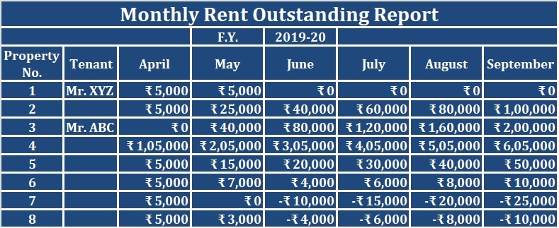 Download Rental Property Management Excel Template ExcelDataPro
