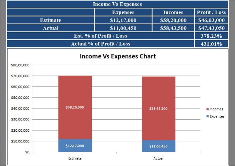 Download Event Budget Excel Template ExcelDataPro