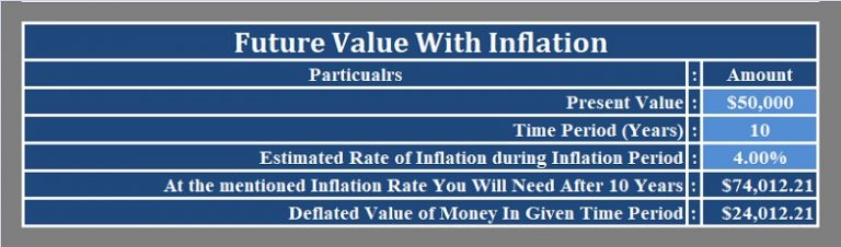 Download Future Value Calculator Excel Template ExcelDataPro