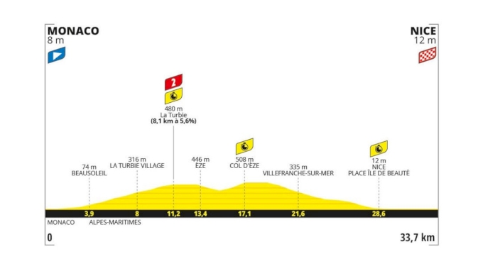 Tour de France 2024 Stage 21 Preview: The Final Challenge - FloBikes