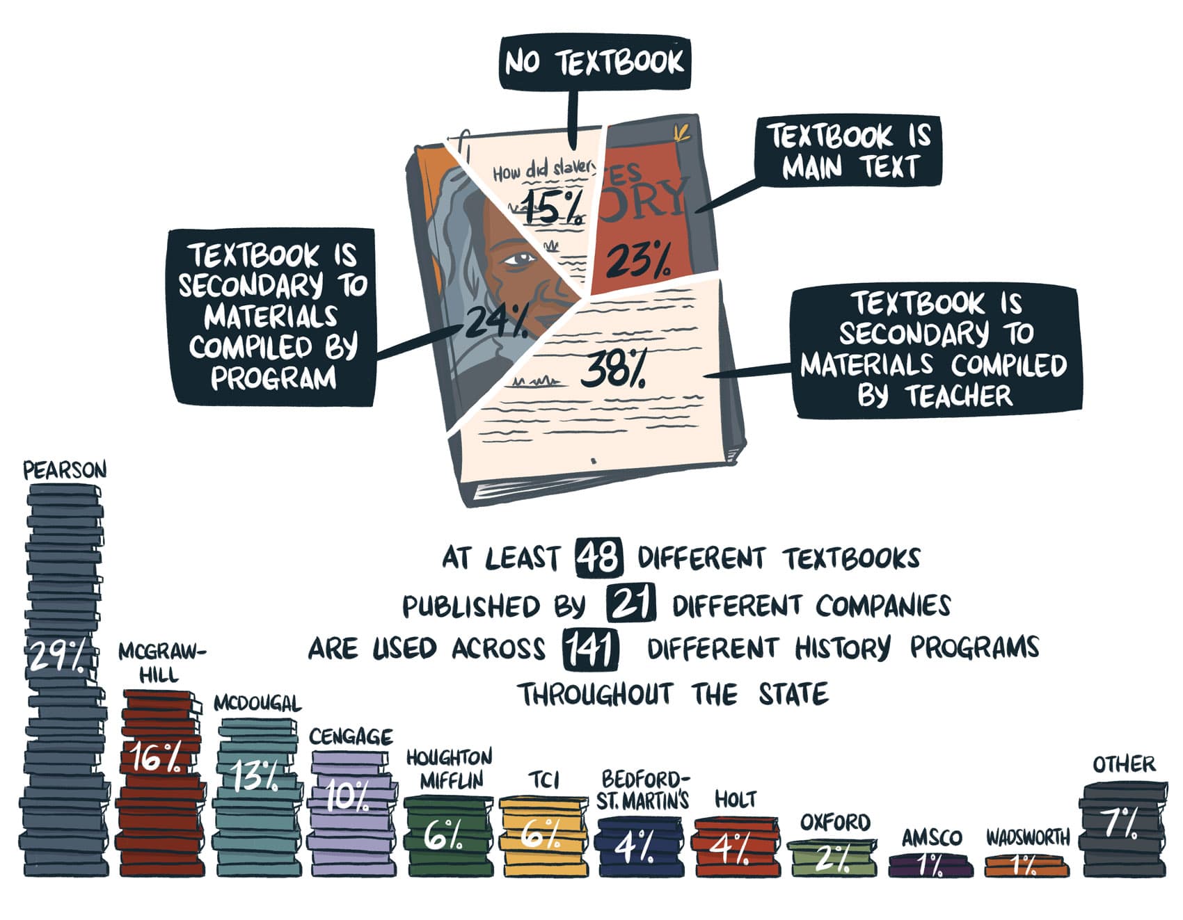 Edify Mass. Educators Look For New Ways To Teach The History Of Race