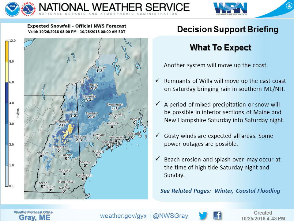Forecast Fall Nor'Easter Headed Our Way, But It's Not What You Think