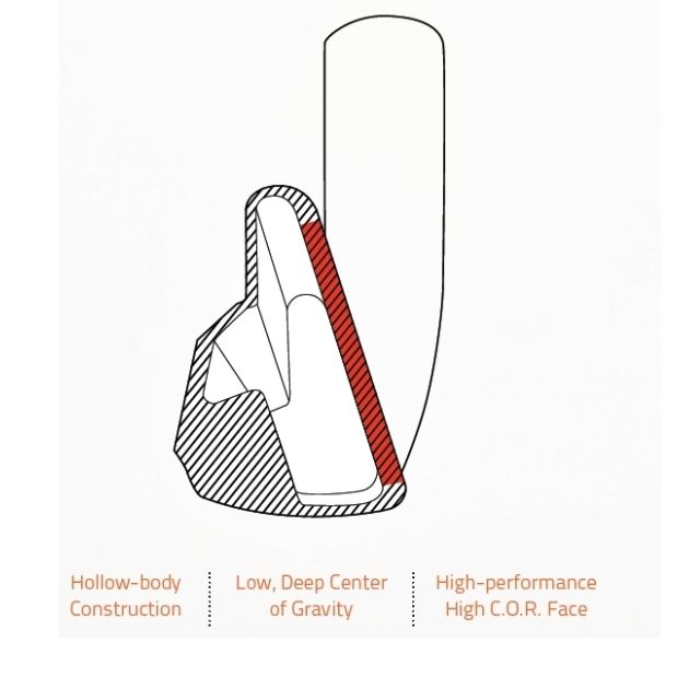 Dynacraft Driving Iron Head Monark Golf