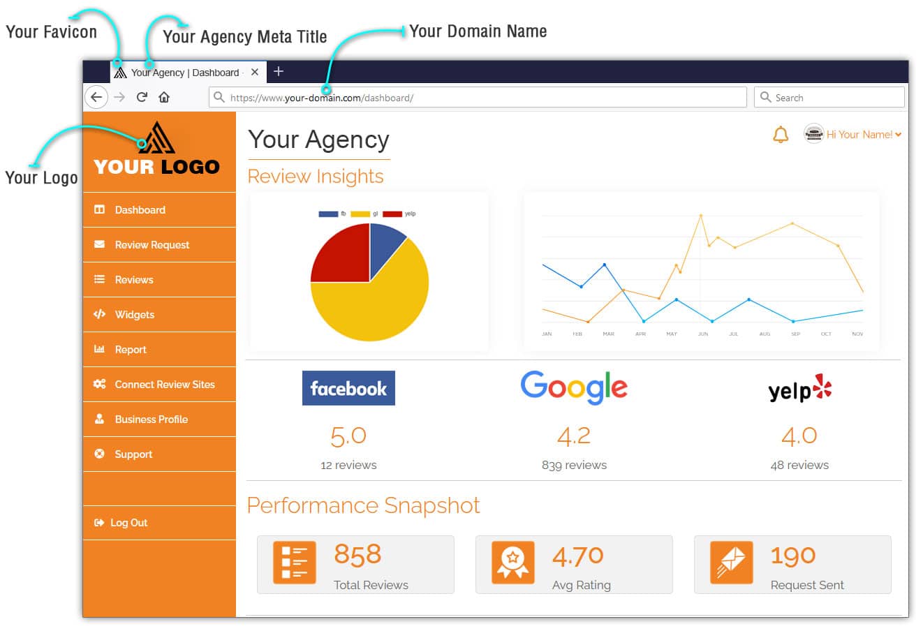 White Label Review Management Software Score My Reviews