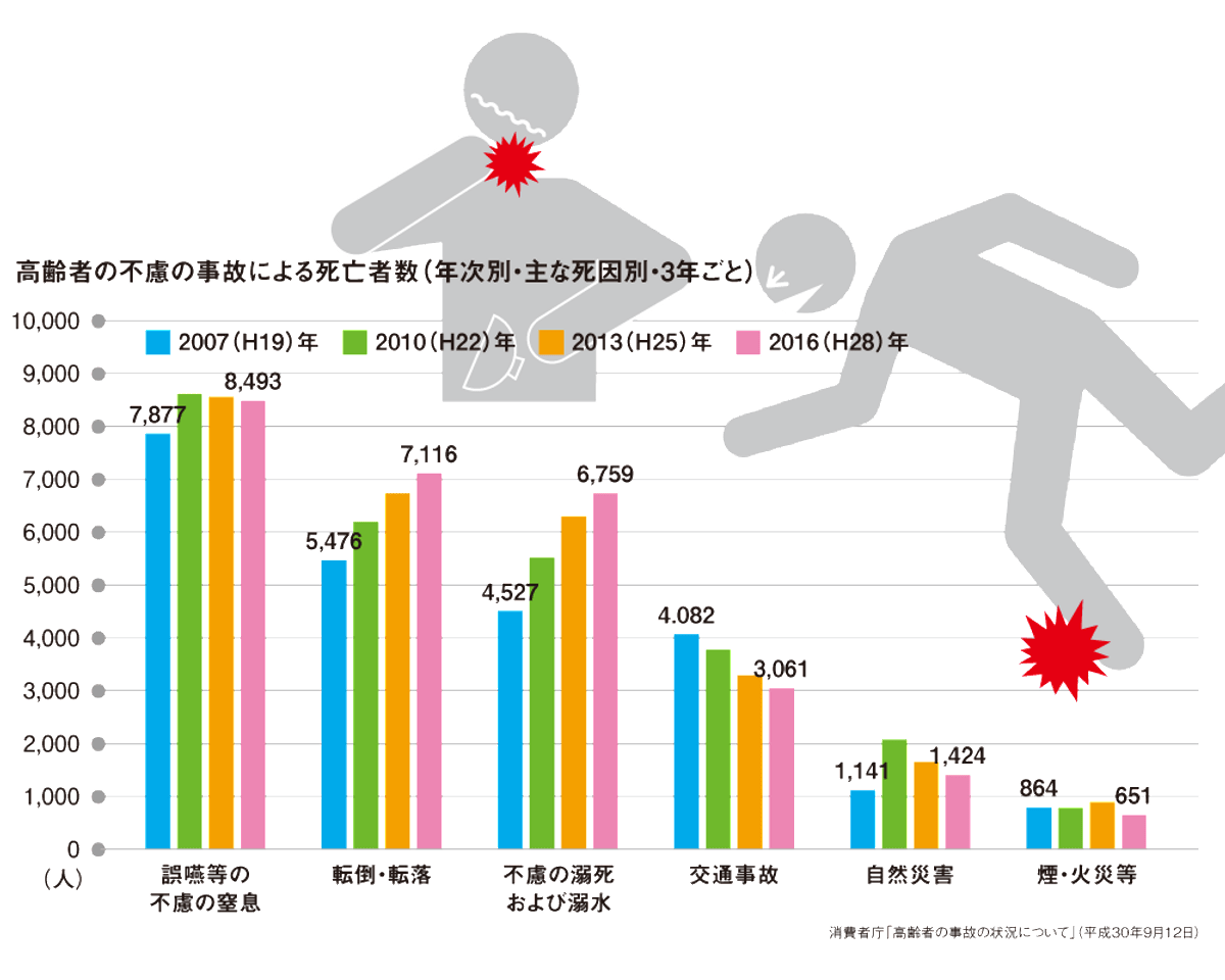 「不慮の事故」の法則 ファーマスタイル