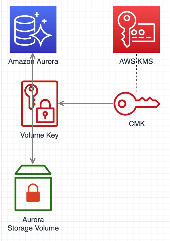 亚马逊AWS官方博客