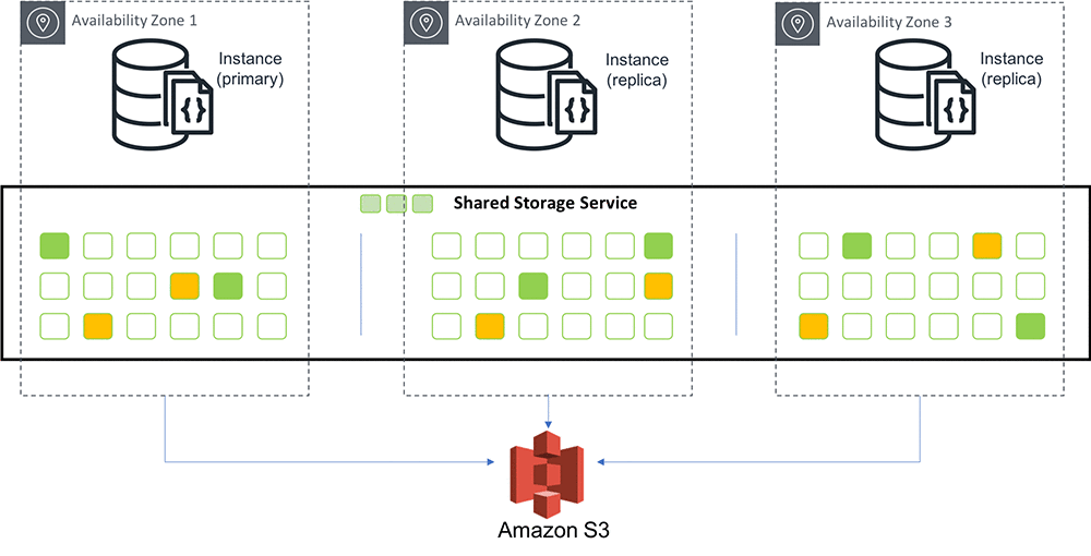 Document Store Aws Free Documents