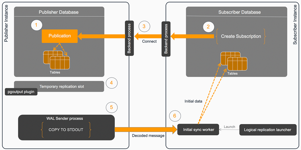 Rds Z1D Aws Rds Max Connections Limit As Per Instance Type Aws / Us