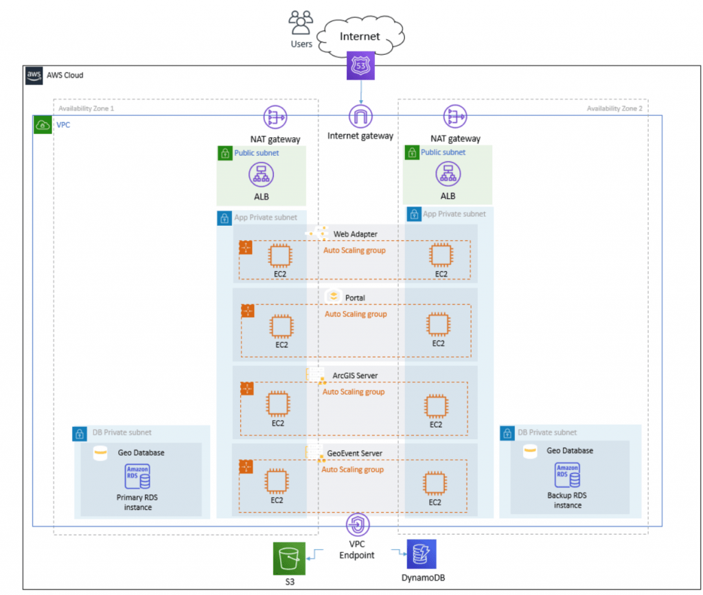 ESRI on AWS AWS for Industries