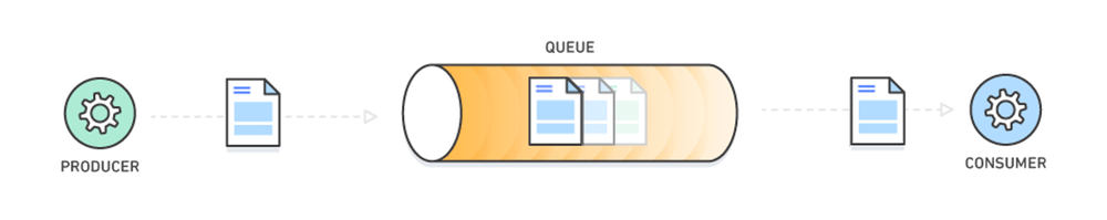 Introducing Amazon SNS FIFO FirstInFirstOut Pub/Sub Messaging