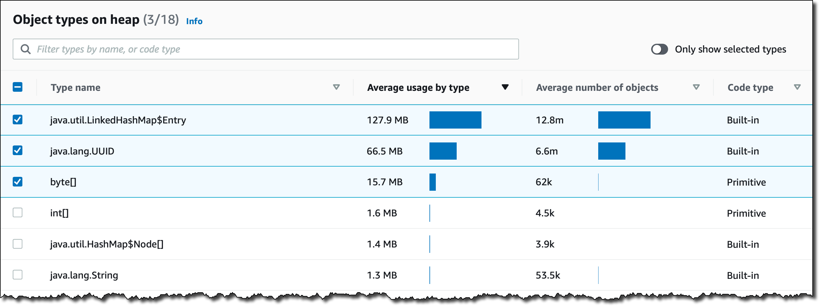 New for Amazon CodeGuru Python Support, Security Detectors, and