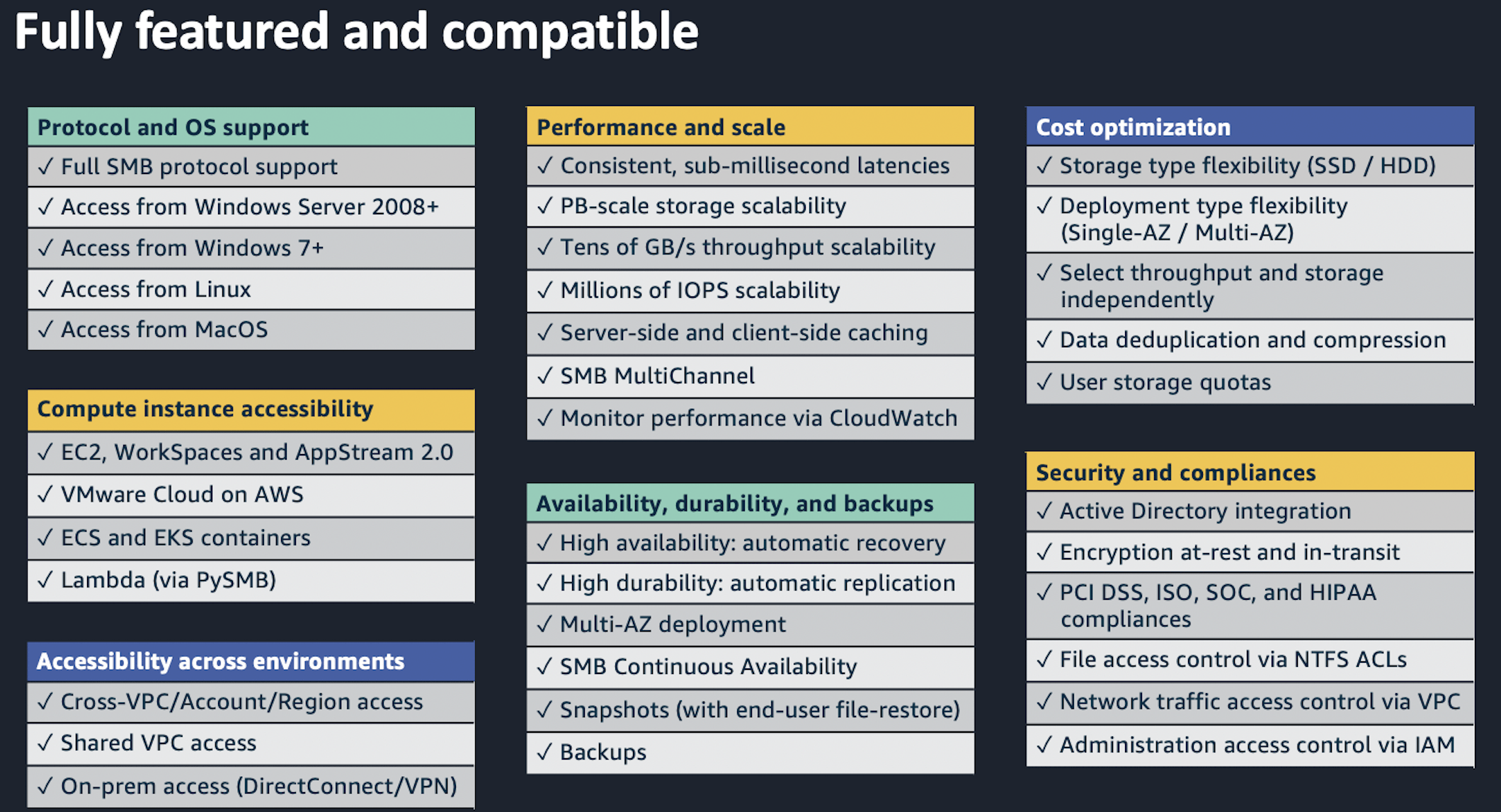 Comparing your onpremises storage patterns with AWS Storage services