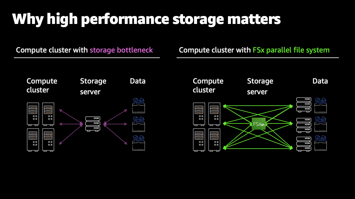 AWS reInvent recap Deep dive on Amazon FSx for Lustre + Amazon S3