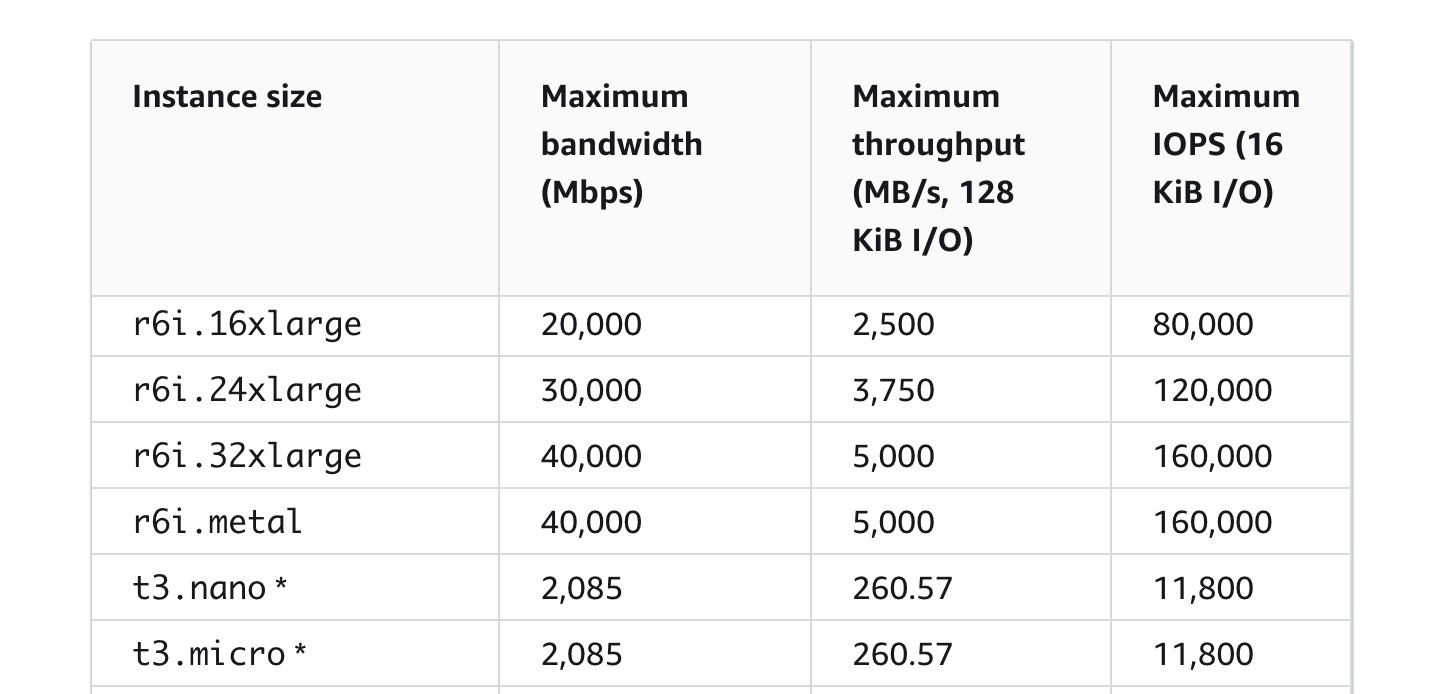 Prevent IOPS overprovisioning by monitoring striped Amazon EBS volumes