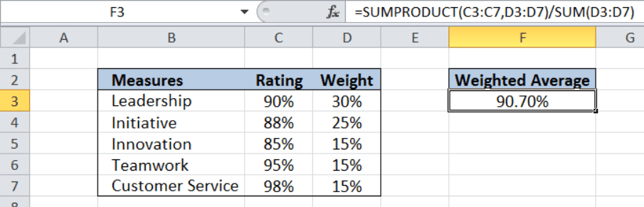 Excel formula Weighted average Excelchat