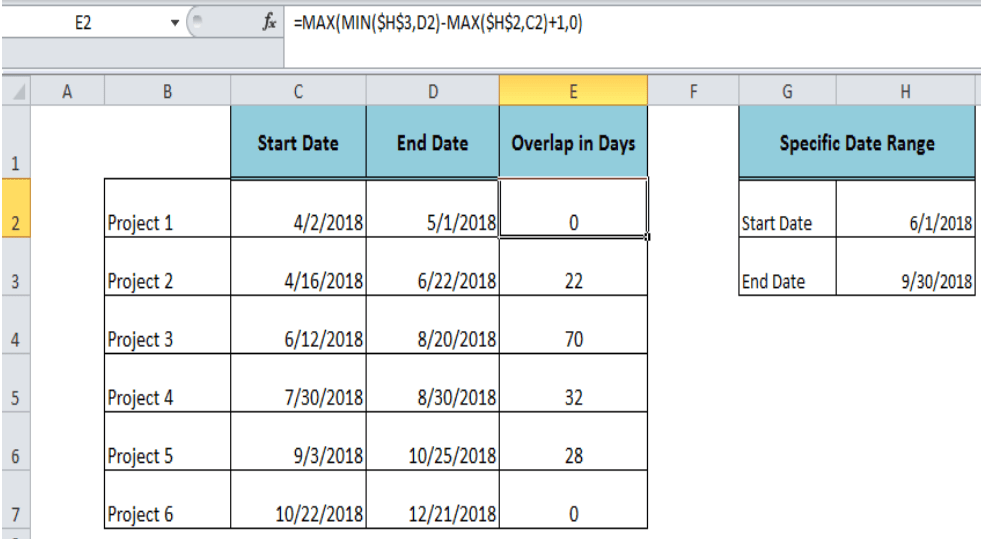 Excel formula Calculate date overlap in days