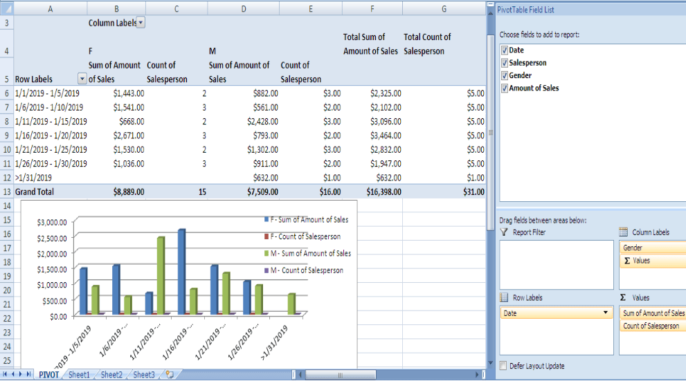 How to Add Fields to Your Pivot Table Excelchat