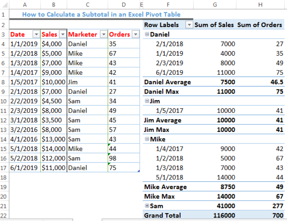 Calculate Sem In Excel How to generate a calculator in Microsoft