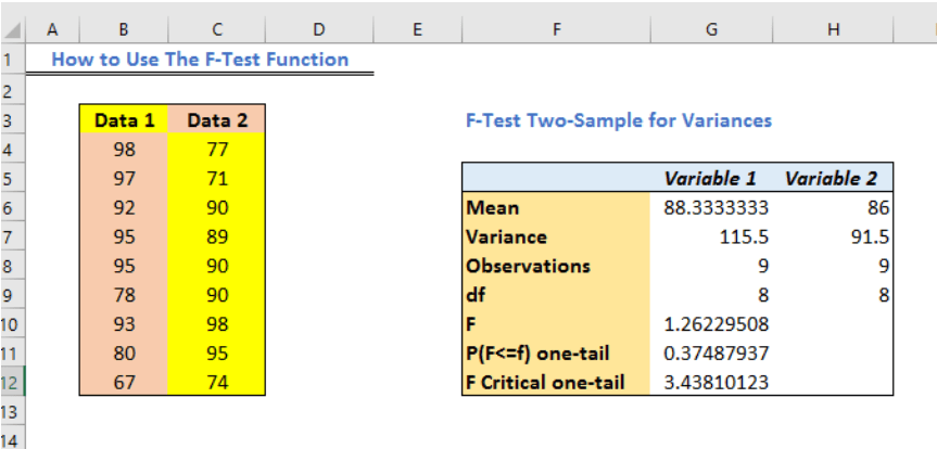How to use the FTest Function Excelchat Excelchat