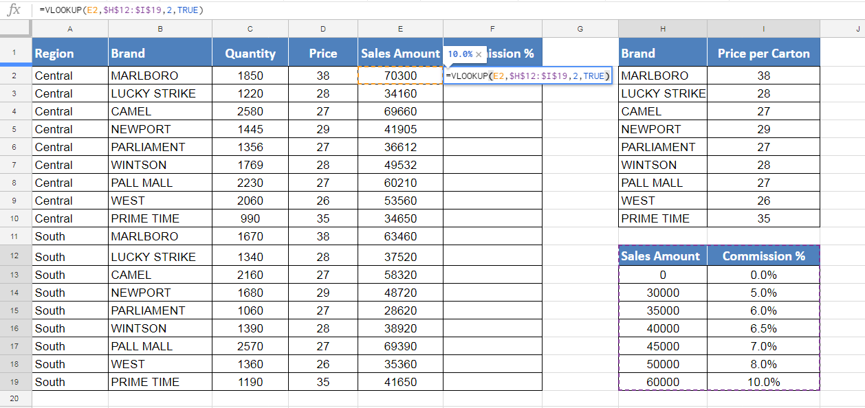 Learn How and When to Do a VLOOKUP in Google Sheets Excelchat