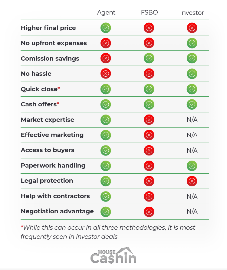 Average Closing Costs for Sellers in 2024 [3 Options Compared