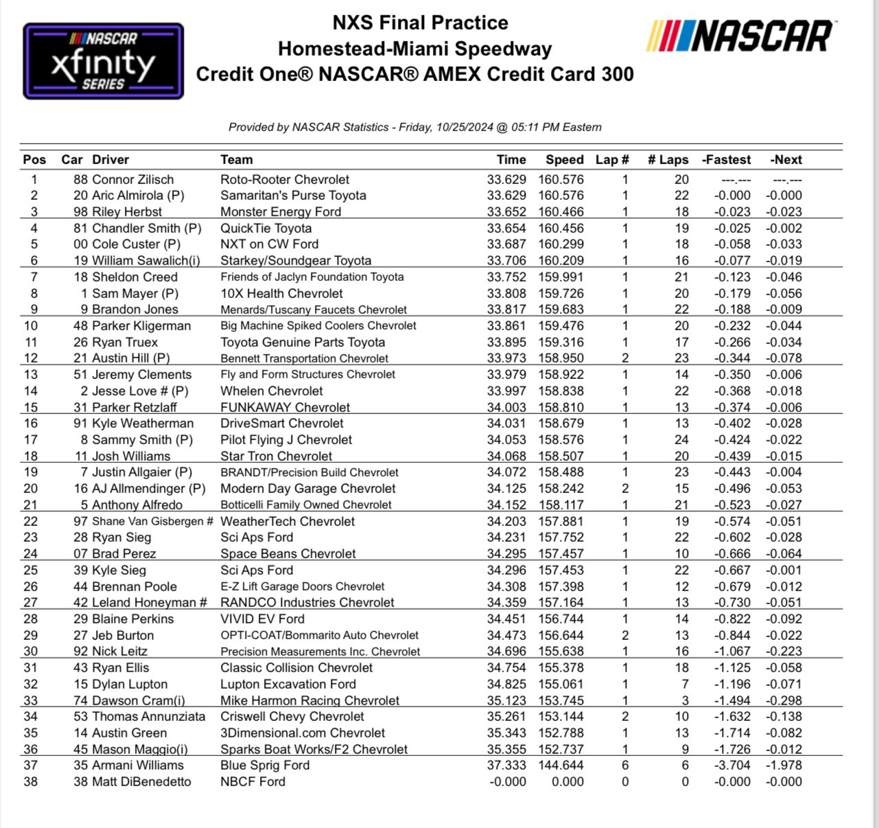 AMEX Credit Card 300 DFS Expert Picks & Lineups NASCAR Xfinity