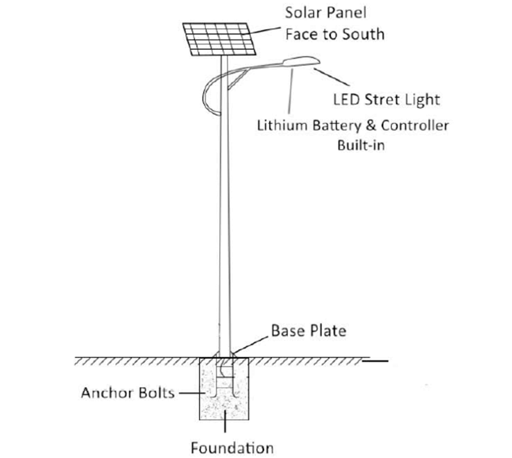 All In Two Solar Street Light TZLSSL09