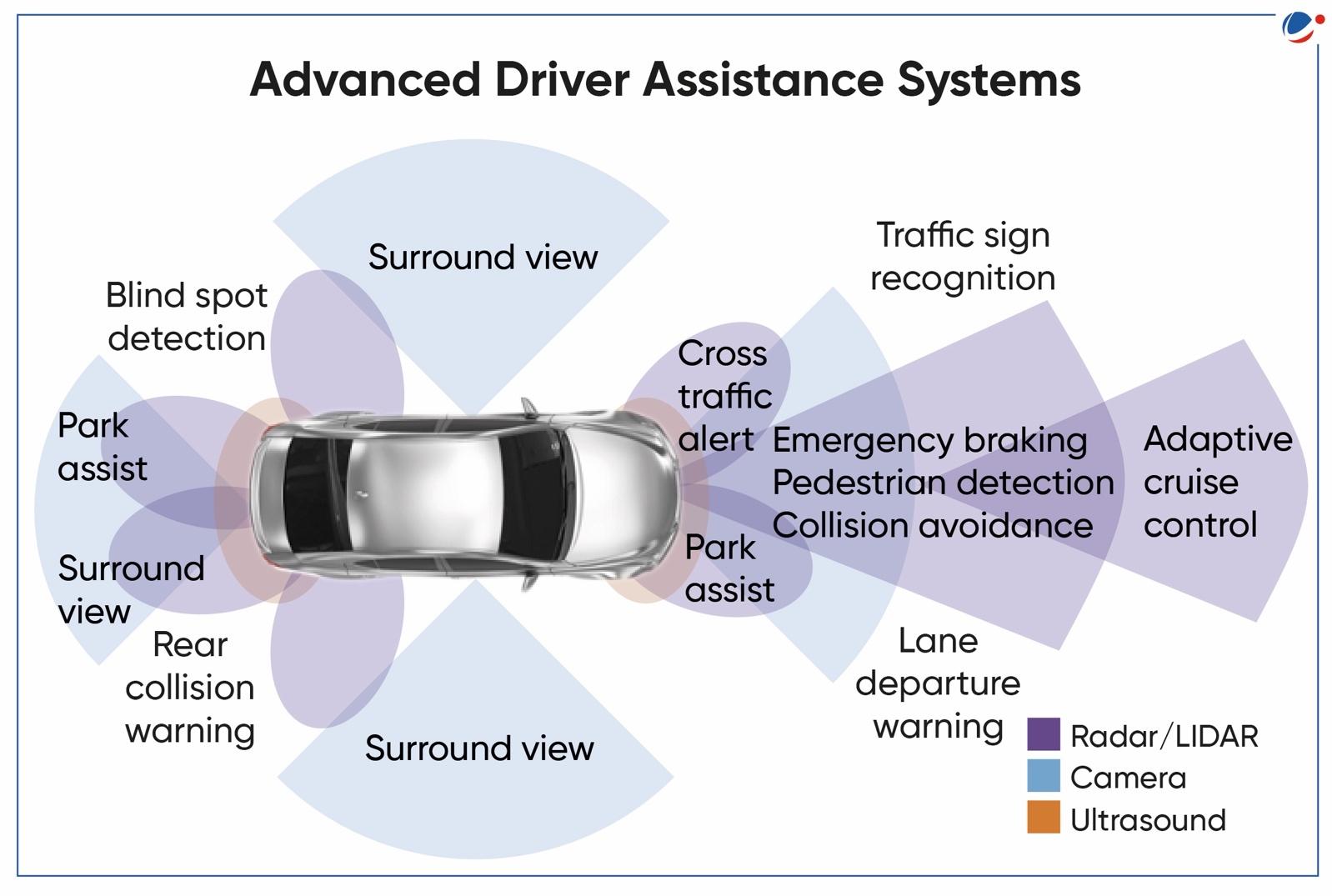 ADVANCED DRIVER ASSISTANCE SYSTEMS Current Affairs Vision IAS
