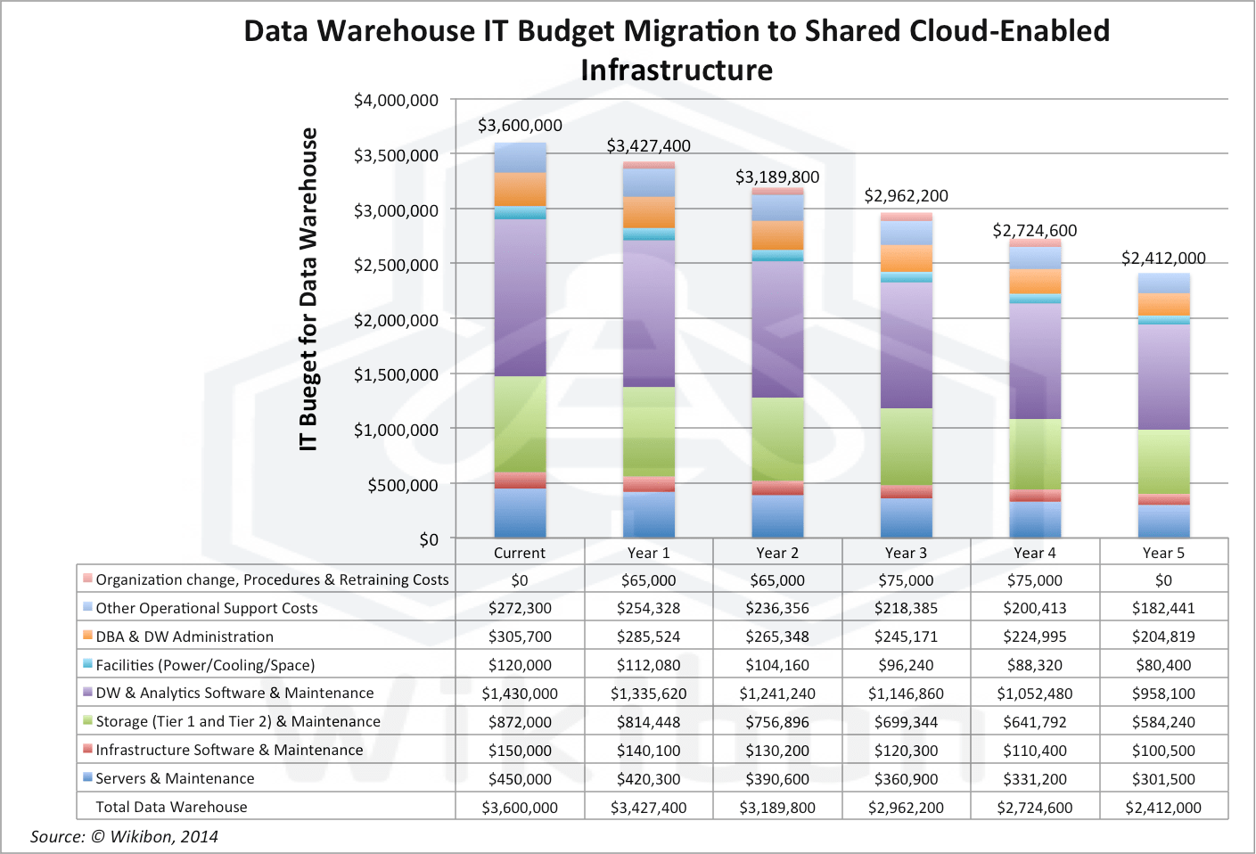 Migrating to a Shared CloudEnabled Infrastructure Wikibon Research