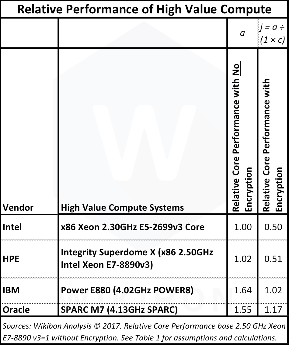 Encrypting Oracle Workloads Costeffective and Mandatory