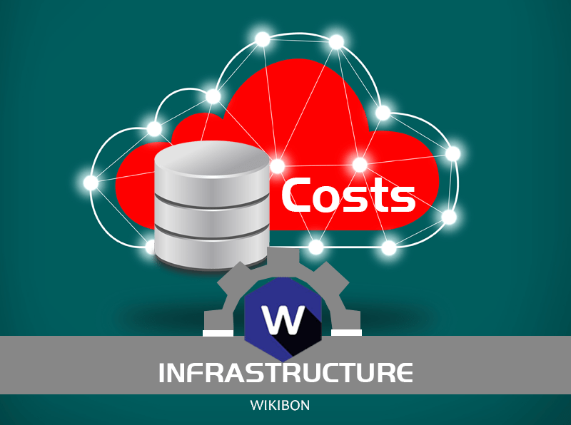 Storage Array Migration Costs theCUBE Research