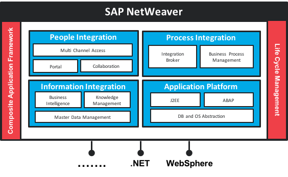 SAP Services Miracle