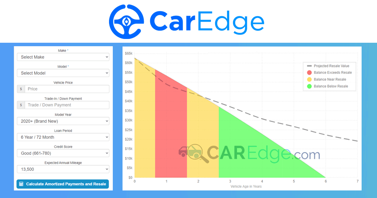 Hyundai Accent Loan Calculator