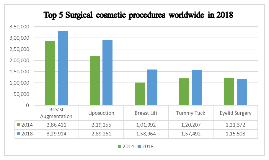 Cosmetic Surgery 2020 Pulsus Conferences, Cosmetic Surgery