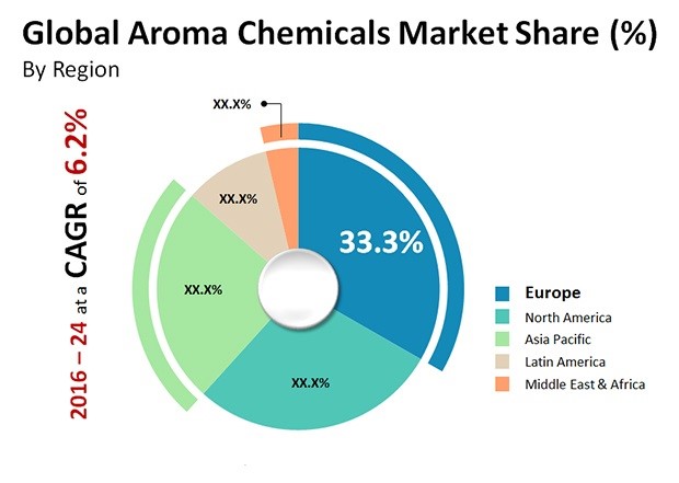 demand for chemical engineers in malaysia