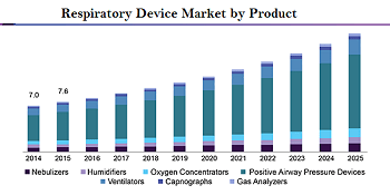 Respiratory System Current Events 2023 Respiratory | Pulmonology | Lung Disorder | Corona Virus | Covid-19 | Lung Cancer | Pulmonary Hypertension | Respiratory Conferences | Conferences | Europe | Webinar | Congress | Meetings | 2023