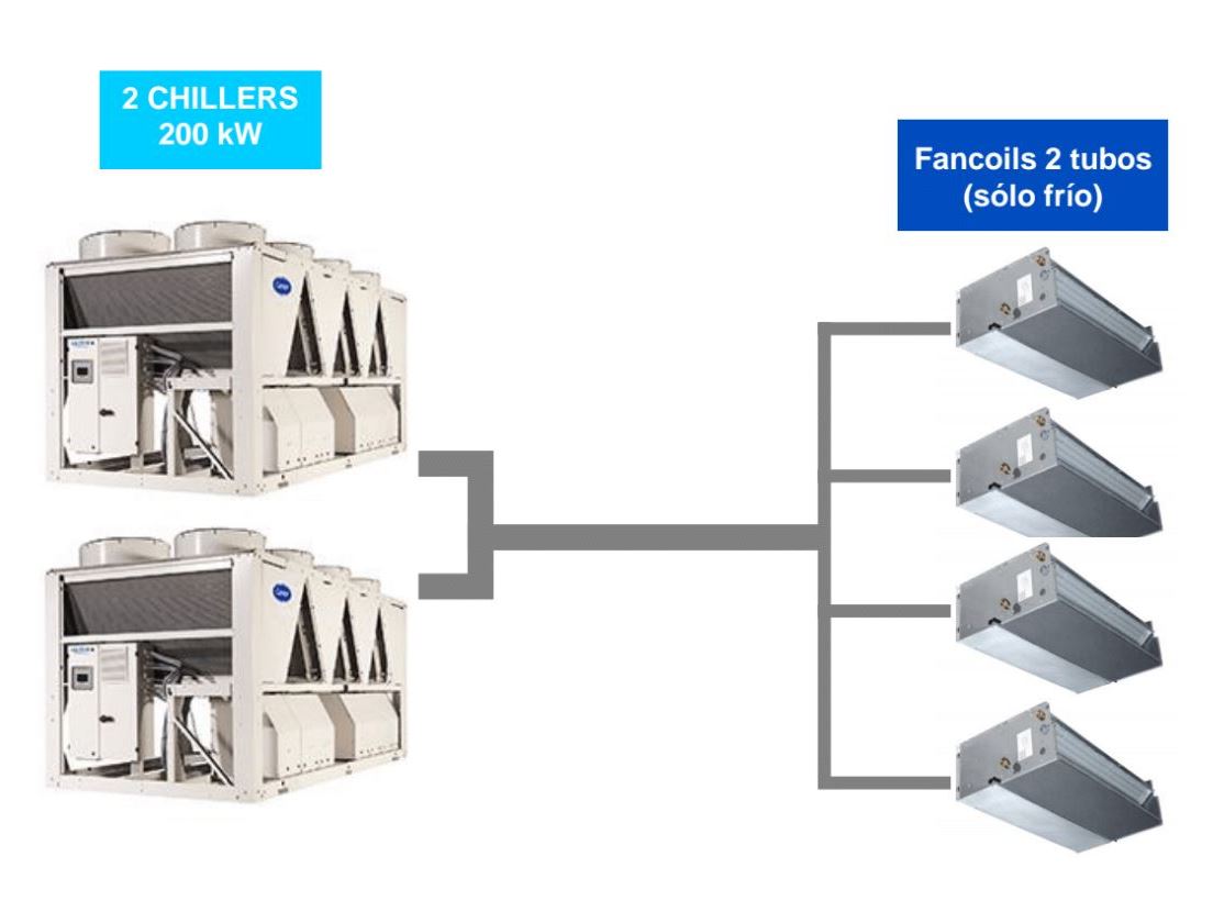 Air Conditioning System Hotel Berlin — GroupIPS