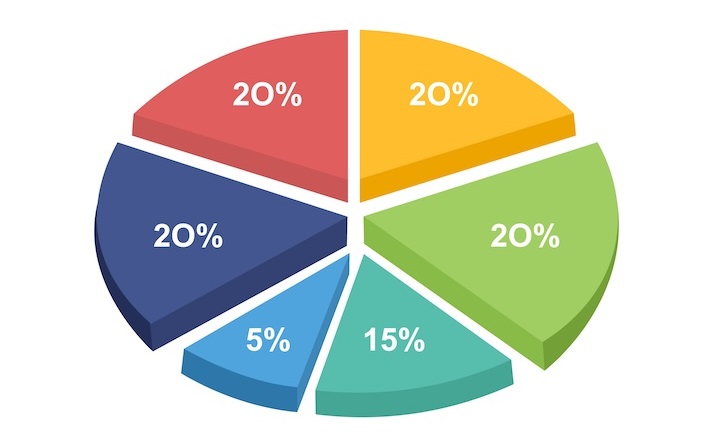 Visualizing Data With Sports Educational Resources K12 Learning, Math