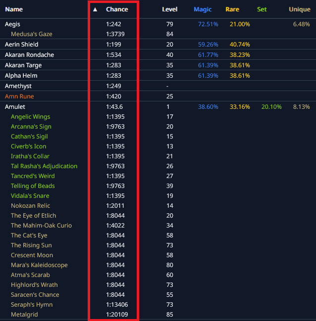 Diablo 2 Dropdash