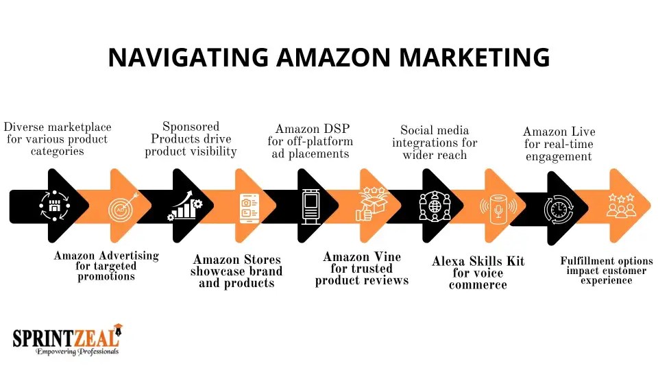 Amazon Marketing Strategy A Marketing Mix strategy