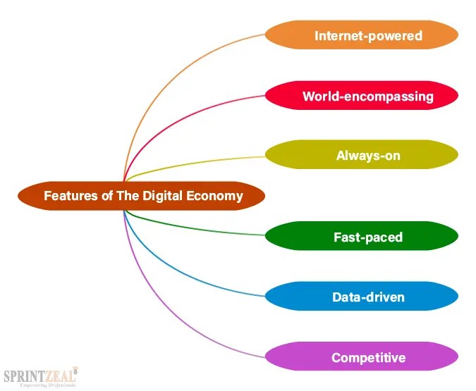 A Guide to Digital Economy What it is, how it works and why it is