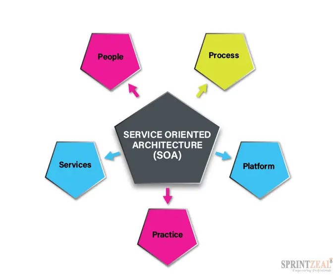 Top Enterprise Architect Interview Questions With Answers