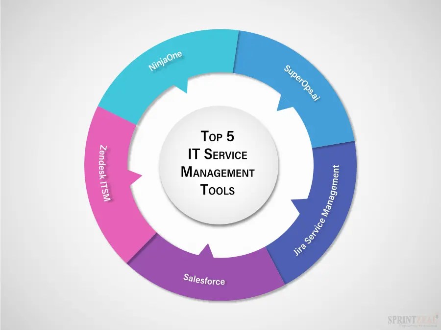 Top 5 IT Service Management tools A Brief Guide